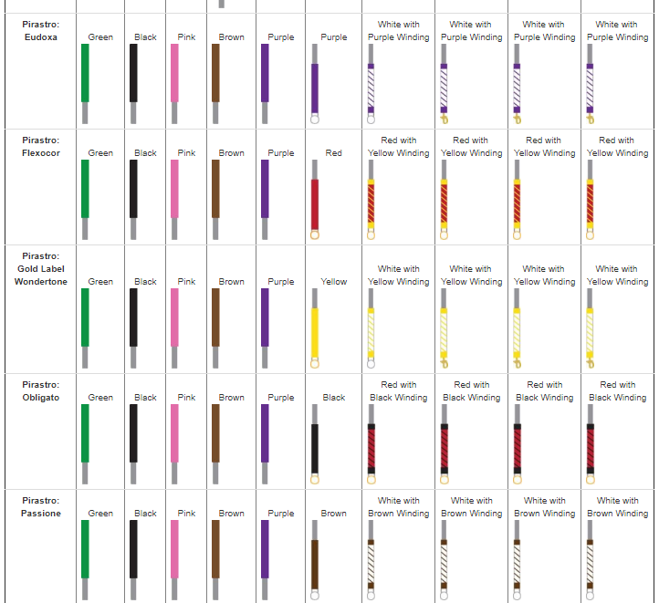 Iud String Color Chart